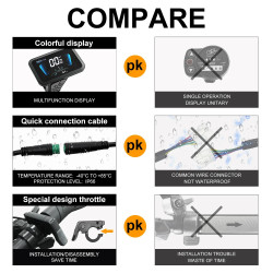 GreenPedel: The New E-bike Conversion Kit with 1500W Hub Motor