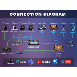 FoMaKo BH440 FMK12UH PRO(20X) HDMI AI Track PTZ Camera con...
