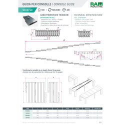 Industrial Console Table Series 90 Ram Industries