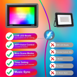 Smart Dimmerable LED Floodlight IP66 Waterproof 100V-240V 50W/100W…