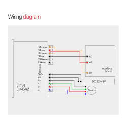 DM556 Zweiphasen-Digital-Schrittmotor-Treiber für Nema 23-Motoren