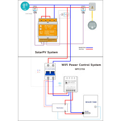 WiFi-Einstellregler für einphasige IAMMETER WPC3700 mit einer…