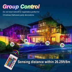 LED-Wellenlenzenstrahler 50W/100W RGB Außen, IP66 Wasserdicht