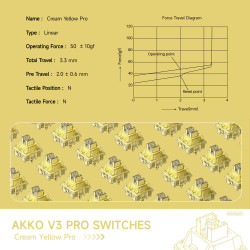Switch Akko Cream Yellow V3 Pro Pre-lubricados, 5 Pines, Interruptor…